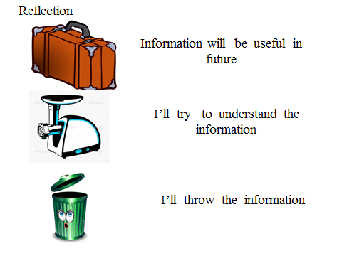 Reflection method. Рефлексия по английскому языку. Reflection on the Lesson of English. Reflection at the English Lesson for Kids. Reflection of the Lesson for Kids.