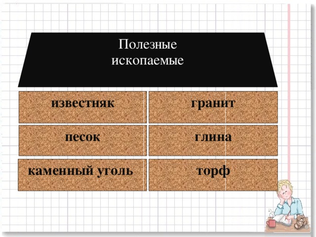 Полезные ископаемые известняк гранит песок глина каменный уголь  торф