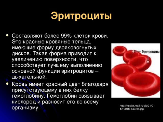 Эритроциты Составляют более 99% клеток крови. Это красные кровяные тельца, имеющие форму двояковогнутых дисков. Такая форма приводит к увеличению поверхности, что способствует лучшему выполнению основной функции эритроцитов – дыхательной. Кровь имеет красный цвет благодаря присутствующему в них белку гемоглобину. Гемоглобин связывает кислород и разносит его во всему организму. http://health.mail.ru/pic/21/01/10018_source.jpg