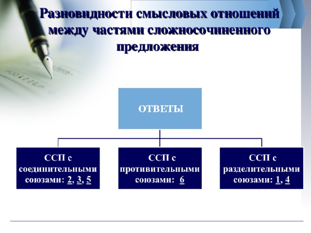 Разновидности смысловых отношений между частями сложносочиненного предложения