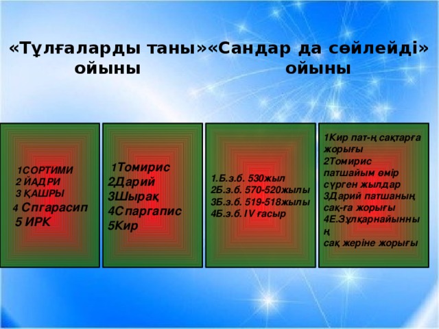 «Сандар да сөйлейді» «Тұлғаларды таны» ойыны ойыны 1Кир пат-ң сақтарға жорығы 1.Б.з.б. 530жыл  1 Томирис  1СОРТИМИ  2 ЙАДРИ  3 ҚАШРЫ  4 Спгарасип  5 ИРК 2Дарий 2Б.з.б. 570-520жылы 2Томирис патшайым өмір сүрген жылдар 3Б.з.б. 519-518жылы 3Шырақ 3Дарий патшаның сақ-ға жорығы 4Б.з.б. ІV ғасыр 4Спаргапис 4Е.Зұлқарнайынның 5Кир сақ жеріне жорығы