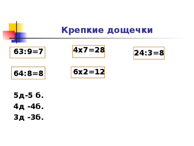 Крепкие дощечки 4 x 7=28 6 x 2=12 63:9=7 64:8=8 5д-5 б. 4д -4б. 3д -3б. 24:3=8