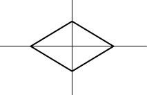 Симметрия ромба относительно прямой