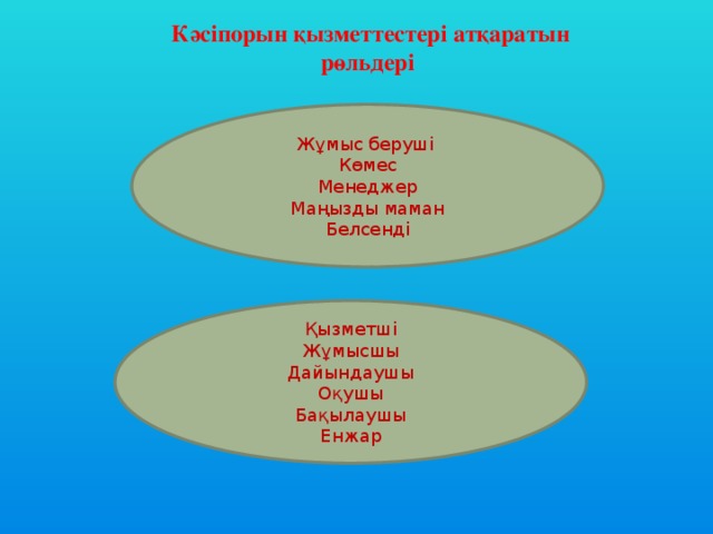 Кәсіпорын қызметтестері атқаратын рөльдері Жұмыс беруші Көмес Менеджер Маңызды маман Белсенді Қызметші Жұмысшы Дайындаушы Оқушы Бақылаушы Енжар