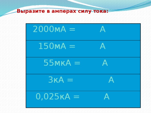 Выразите в амперах силу тока:  2000мА = А  150мА = А  55мкА = А  3кА = А  0,025кА = А