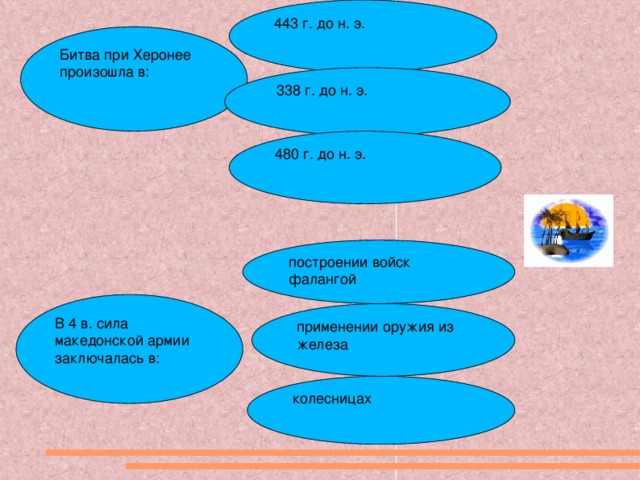 443 г. до н. э. Битва при Херонее п роизошла в:  338 г. до н. э. 480 г. до н. э. п остроении войск фалангой В 4 в. сила македонской армии заключалась в: п рименении оружия из железа колесницах