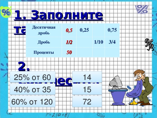 120 процентов