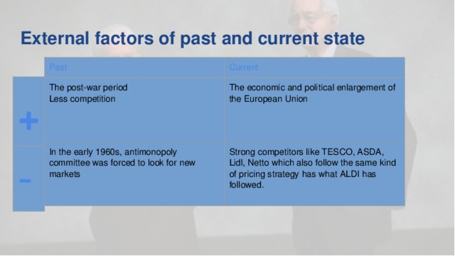 External factors of past and current state Past Current The post-war period Less competition The economic and political enlargement of the European Union In the early 1960s, antimonopoly committee was forced to look for new markets Strong competitors like TESCO, ASDA, Lidl, Netto which also follow the same kind of pricing strategy has what ALDI has followed. + -