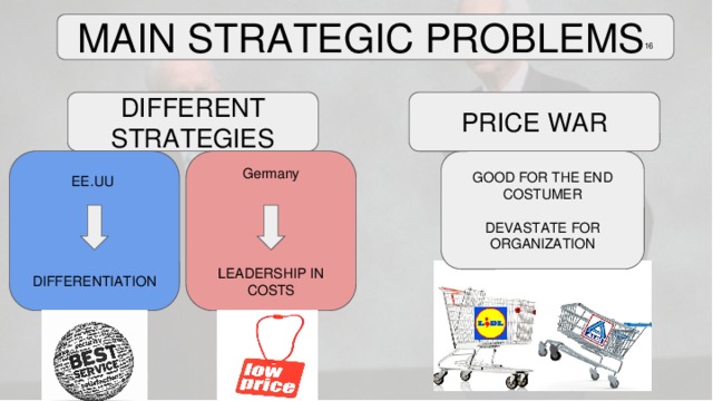 MAIN STRATEGIC PROBLEMS 16 PRICE WAR DIFFERENT STRATEGIES EE.UU Germany GOOD FOR THE END COSTUMER DEVASTATE FOR ORGANIZATION DIFFERENTIATION LEADERSHIP IN COSTS