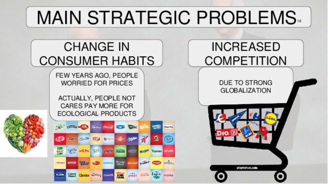 MAIN STRATEGIC PROBLEMS 16 CHANGE IN CONSUMER HABITS INCREASED COMPETITION DUE TO STRONG GLOBALIZATION FEW YEARS AGO, PEOPLE WORRIED FOR PRICES ACTUALLY, PEOPLE NOT CARES PAY MORE FOR ECOLOGICAL PRODUCTS