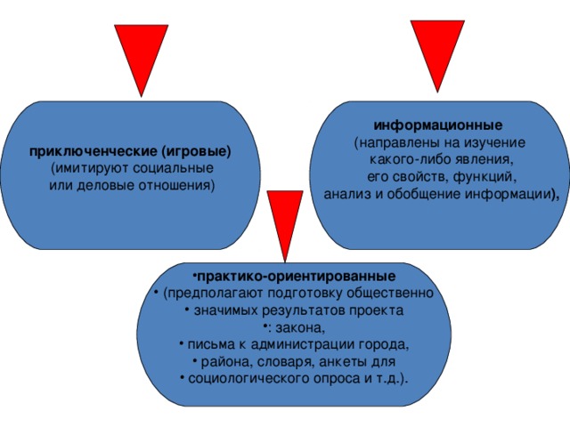 приключенческие (игровые)  (имитируют социальные  или деловые отношения) информационные (направлены на изучение  какого-либо явления,  его свойств, функций,  анализ и обобщение информации ),