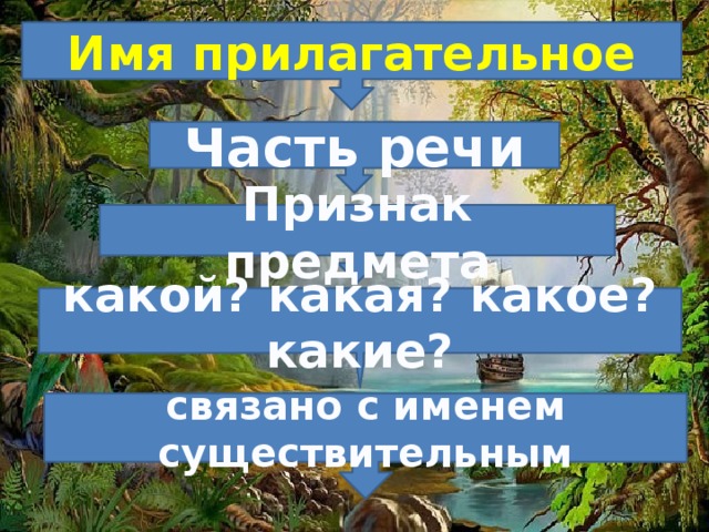 Имя прилагательное Часть речи Признак предмета какой? какая? какое? какие? связано с именем существительным