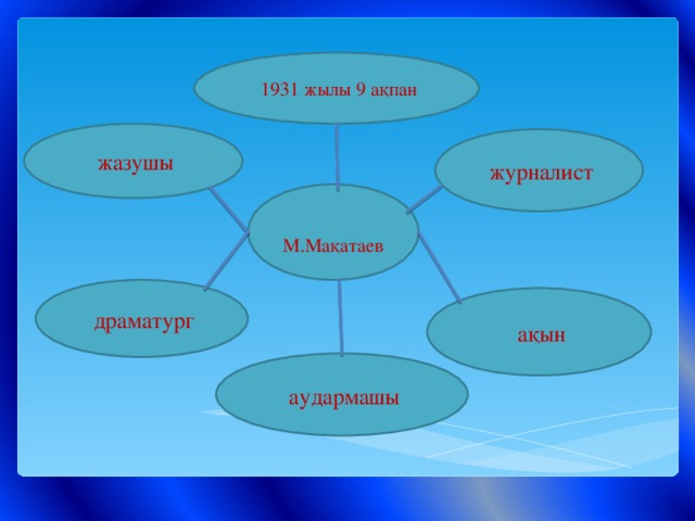 1931 жылы 9 ақпан  жазушы  журналист  М.Мақатаев  драматург  ақын  аудармашы