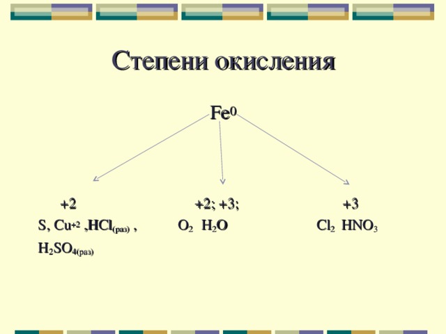 Степени окисления Fe 0  +2 +2 ; +3; +3 S , Cu +2  , HCl ( раз) , O 2 H 2 O Cl 2 HNO 3 H 2 SO 4 (раз)