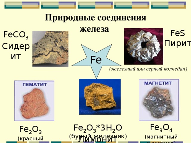 Природные соединения железа FeS Пирит FeCO 3 Сидерит Fe (железный или серный колчедан) Fe 3 O 4 (магнитный железняк) ‏ Fe 2 O 3 *3H 2 O Лимонит Fe 2 O 3 (красный железняк) ‏ (бурый железняк) ‏