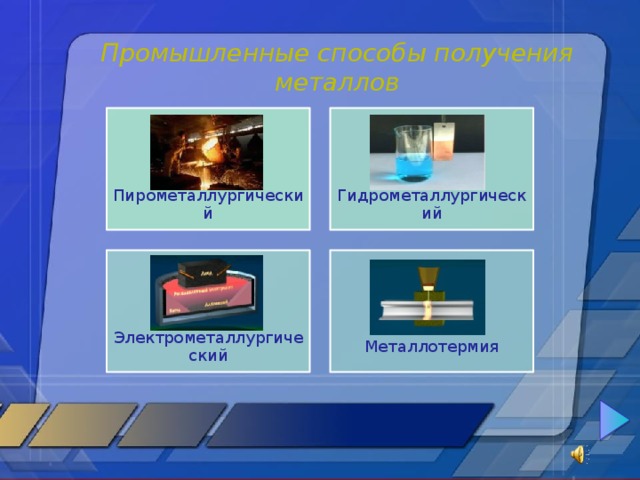 Промышленные способы получения металлов Пирометаллургический Гидрометаллургический Металлотермия Электрометаллургический