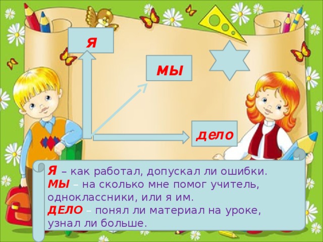 я мы дело Я – как работал, допускал ли ошибки. МЫ – на сколько мне помог учитель, одноклассники, или я им. ДЕЛО – понял ли материал на уроке, узнал ли больше.