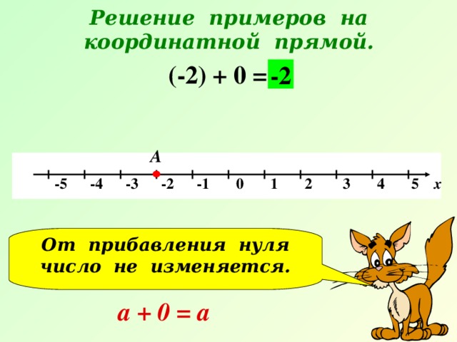 Решение примеров на координатной прямой.  (-2) + 0 = -2 А   -5 -4 -3 -2 -1 0 1 2 3 4 5 х От прибавления нуля число не изменяется. а + 0 = а