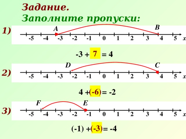 Задание.   Заполните пропуски: В А 1)   -5 -4 -3 -2 -1 0 1 2 3 4 5 х 7 -3 + … = 4  С D   -5 -4 -3 -2 -1 0 1 2 3 4 5 х 2) 4 + … = -2 (-6) F Е   -5 -4 -3 -2 -1 0 1 2 3 4 5 х 3 ) (-1) + … = -4 (-3)