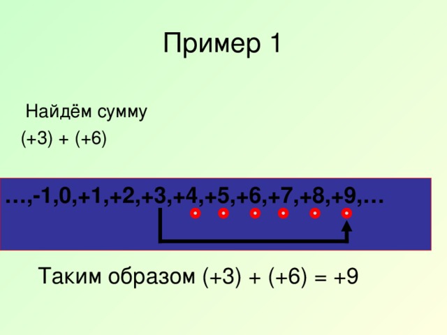 Пример 1  Найдём сумму (+3) + (+6) … ,-1,0,+1,+2,+3,+4,+5,+6,+7,+8,+9,…  Таким образом (+3) + (+6) = +9