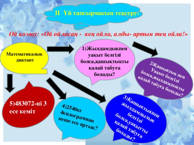 Ой қозғау: «Ой ойласаң - кең ойла, алды- артын тең ойла!»              2)Қашықтық пен Уақыт белгілі болса,жылдамдықты қалай табуға болады?   3)Қашықтыкпен жылдамдылық белгілі болса,уақытты қалай табуға болады? 4)2540кг  4килограмнан неше есе артық?   II Үй тапсырмасын тексеру: 1)Жылдамдықпен уақыт белгілі болса,қашықтықты қалай табуға болады?   Математикалық диктант 5)483072-ні 3 есе кеміт