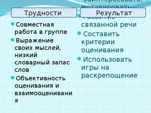 Трудности  Результат