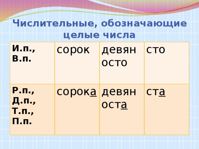 6 класс презентация числительные обозначающие целые числа