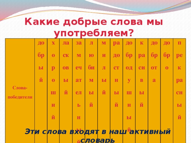 Какие добрые слова мы употребляем? Слова-победители добрый Количество учеников написавших 12 хороший ласковый 14 8 замечательный любимый 8 милый 7 радостный 6 добродушный 4 красивый 3 доброта 6 добро 6 прекрасный 5 3 Эти слова входят в наш активный словарь