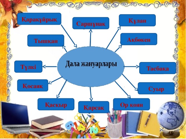 Жануарлар систематика презентация