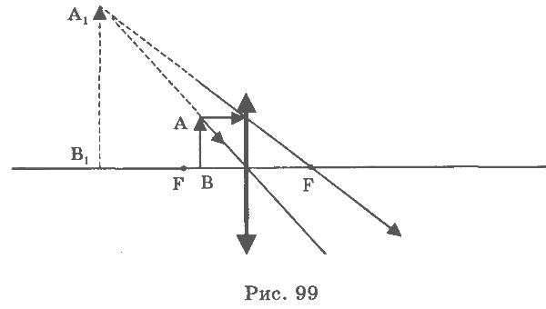4 постройте изображение данного предмета в линзе какое это изображение рис
