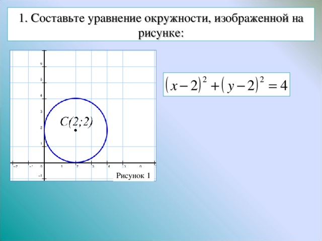 1. Составьте уравнение окружности, изображенной на рисунке: Рисунок 1