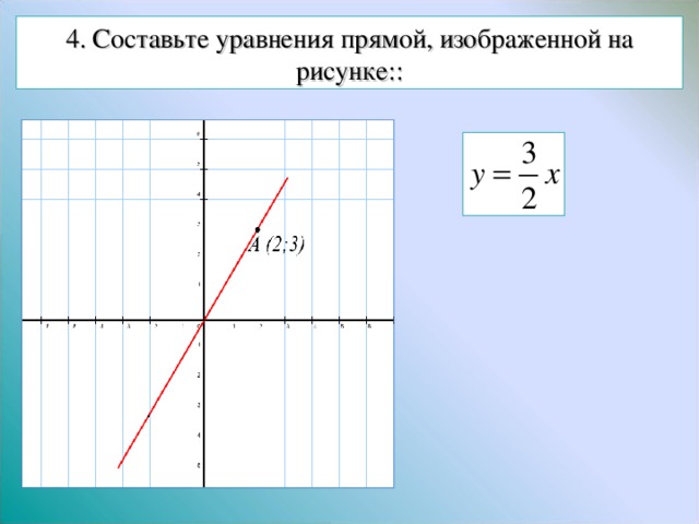 4. Составьте уравнения прямой, изображенной на рисунке::