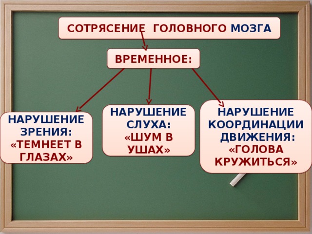 СОТРЯСЕНИЕ ГОЛОВНОГО МОЗГА ВРЕМЕННОЕ: НАРУШЕНИЕ КООРДИНАЦИИ ДВИЖЕНИЯ: «ГОЛОВА КРУЖИТЬСЯ» НАРУШЕНИЕ СЛУХА: «ШУМ В УШАХ» НАРУШЕНИЕ ЗРЕНИЯ: «ТЕМНЕЕТ В ГЛАЗАХ»