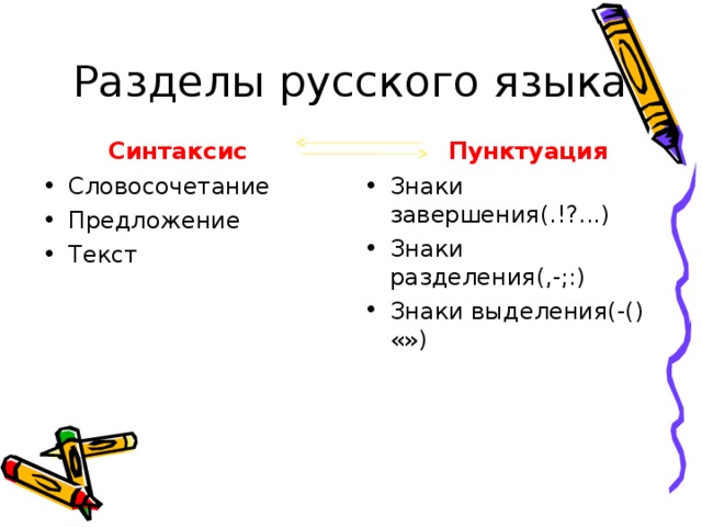 Разделы русского языка Синтаксис Пунктуация
