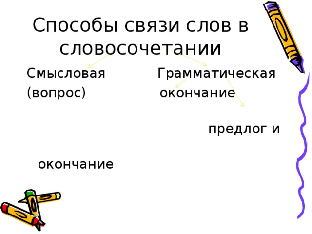 Способы связи слов в словосочетании Смысловая Грамматическая (вопрос) окончание  предлог и  окончание