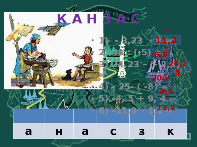 К А Н З А С 1) - 3,23 - 8 = 2) 48 : (-5) = 3) 24,23 – (- 2,2) = 4) - 25∙ ( -8) = 5) -4, 5 + 9, 4 = 6) -11,9 – 1,2 =  -11,23 -9,6 26,25 200 4,9 -13,1 а н а с з к