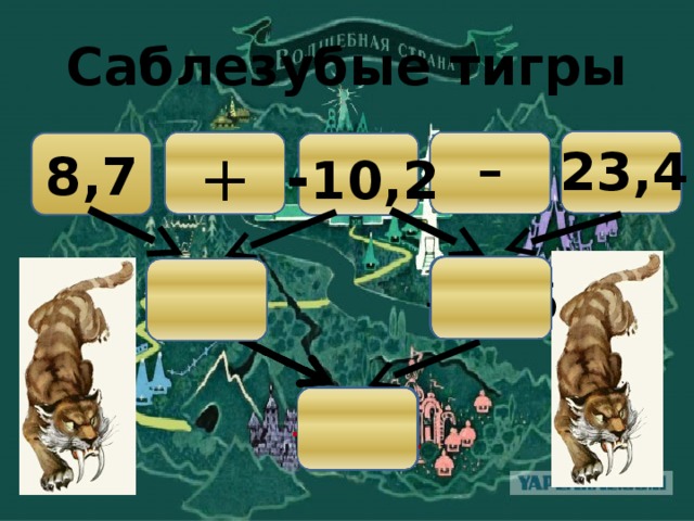 Саблезубые тигры - 8,7 + 23,4 - 10,2 -33,6 -1,5 -35,1