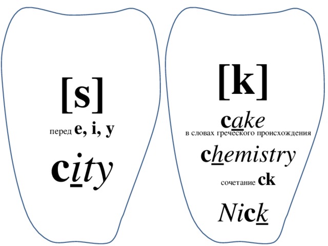 [k] c a ke [s] перед e, i, y c i ty в словах греческого происхождения c h emistry сочетание ck Ni c k