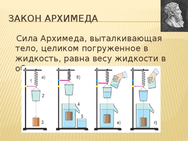 Тела архимеда. Закон Архимеда тело погруженное в жидкость. Сила Выталкивающая целиком погруженное. Сила Архимеда примеры. Сила Архимеда рисунок.