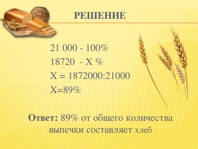 Решение 21 000 - 100% 18720 - Х % Х = 1872000:21000 Х=89% Ответ: 89% от общего количества выпечки составляет хлеб