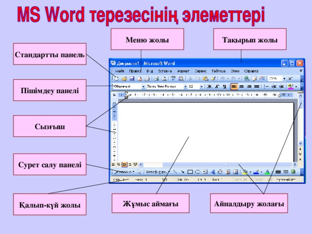 Меню жолы Тақырып жолы Стандартты панель Пішімдеу панелі Сызғыш Сурет салу панелі Айналдыру жолағы Жұмыс аймағы Қалып-күй жолы