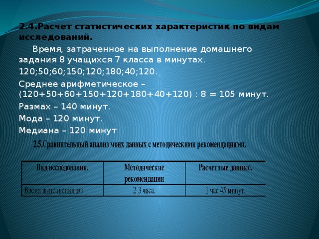 2.4.Расчет статистических характеристик по видам исследований.  Время, затраченное на выполнение домашнего задания 8 учащихся 7 класса в минутах. 120;50;60;150;120;180;40;120. Среднее арифметическое –(120+50+60+150+120+180+40+120) : 8 = 105 минут. Размах – 140 минут. Мода – 120 минут. Медиана – 120 минут