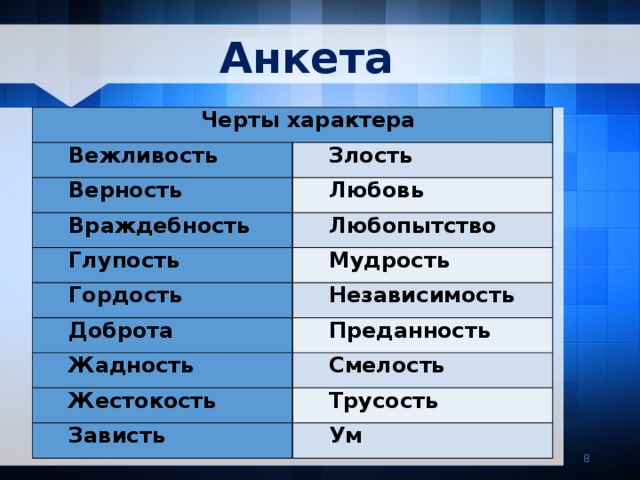 Анкета Черты характера Вежливость Злость Верность Враждебность Любовь Любопытство Глупость Мудрость Гордость Независимость Доброта Преданность Жадность Смелость Жестокость Трусость Зависть Ум