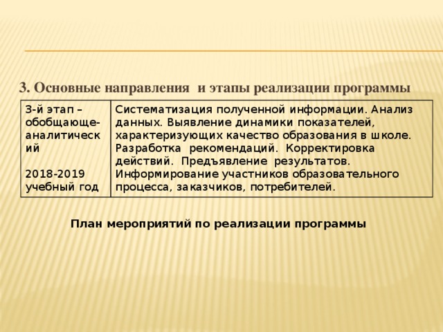 3. Основные направления и этапы реализации программы 3-й этап – обобщающе-аналитический Систематизация полученной информации. Анализ данных. Выявление динамики показателей, характеризующих качество образования в школе. Разработка рекомендаций. Корректировка действий. Предъявление результатов. Информирование участников образовательного процесса, заказчиков, потребителей. 2018-2019 учебный год План мероприятий по реализации программы