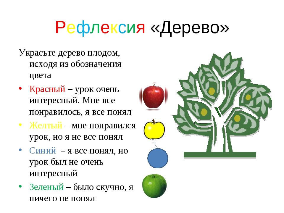 Дерево успеха рефлексия картинки