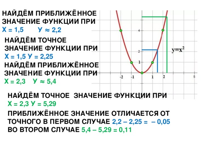 Метод поразрядного приближения excel