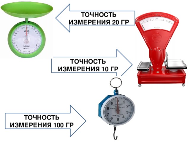 ТОЧНОСТЬ ИЗМЕРЕНИЯ 20 ГР ТОЧНОСТЬ ИЗМЕРЕНИЯ 10 ГР ТОЧНОСТЬ ИЗМЕРЕНИЯ 100 ГР