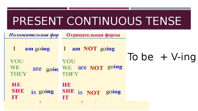 Continuous tense правила. Present Continuous правило. Правила презент КОНТИНИУ. Схема образования present Continuous в английском.