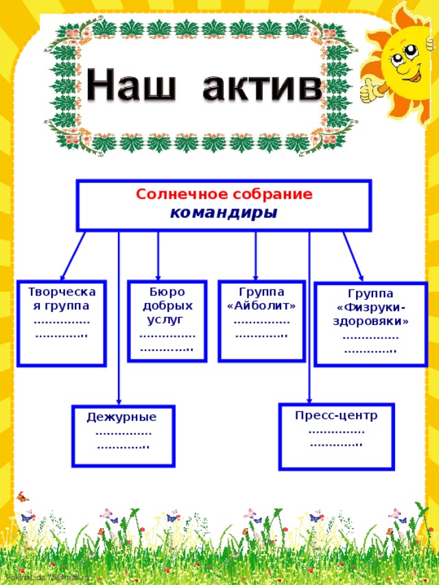 Солнечное собрание командиры Творческая группа Бюро добрых услуг Группа «Айболит» …………… ………… .. …………… ………… .. …………… ………… ..   Группа «Физруки-здоровяки» …………… ………… ..  Пресс-центр …………… ………… ..  Дежурные  …………… ………… ..