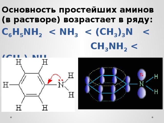 Основность простейших аминов (в растворе) возрастает в ряду: C 6 H 5 NH 2    3    3 ) 3 N   CH 3 NH 2   3 ) 2 NH